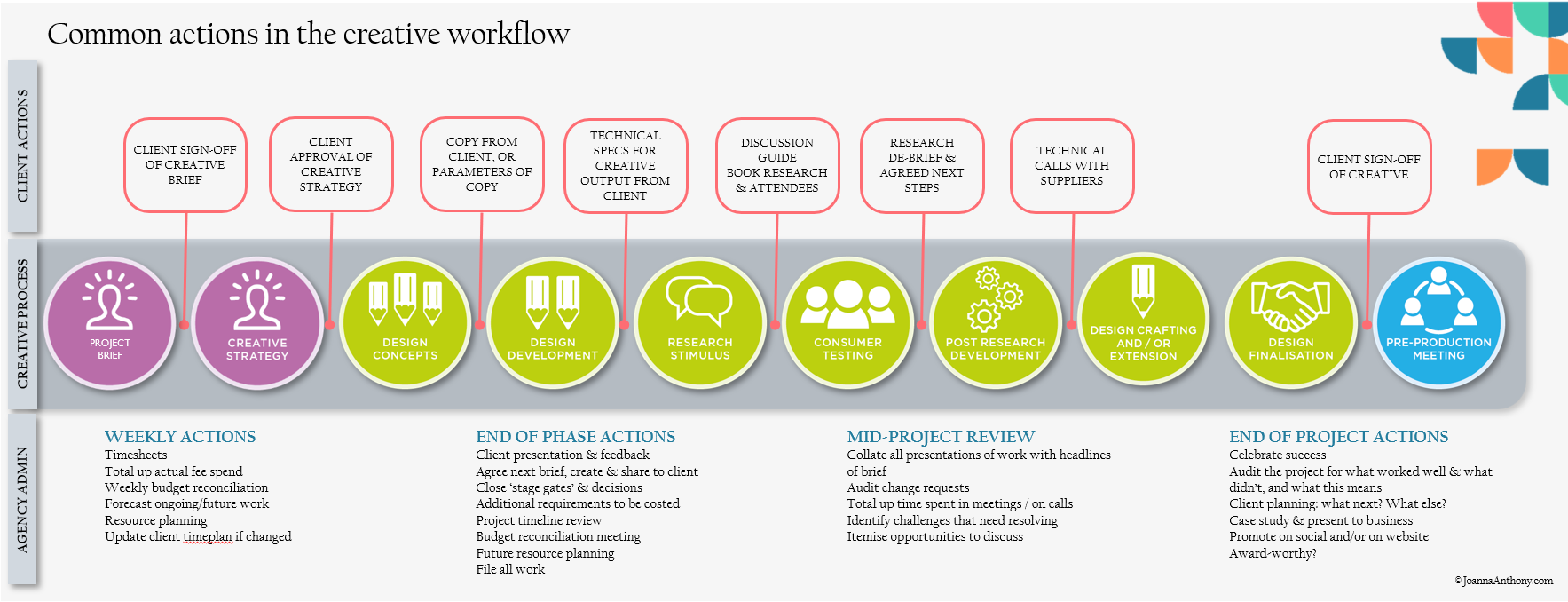 Creative-workflow-example